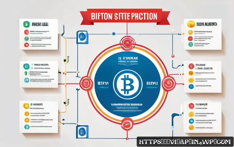Tác động kinh tế của Bitcoin ETF và cơ hội đầu tư đột phá tại Việt Nam 3 비트코인 ETF의 경제적 의미 관련 이미지 1